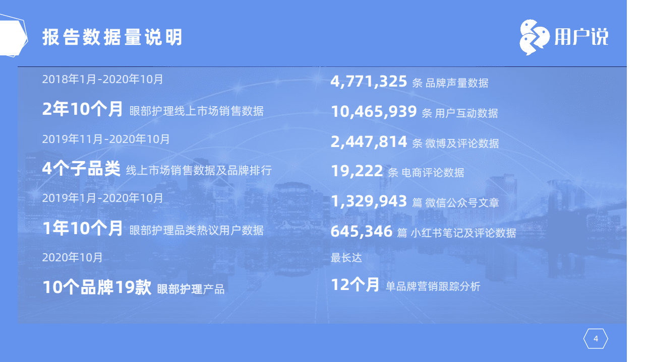 用户说：2020十大眼部护理品牌价值分析报告.pdf 第3页