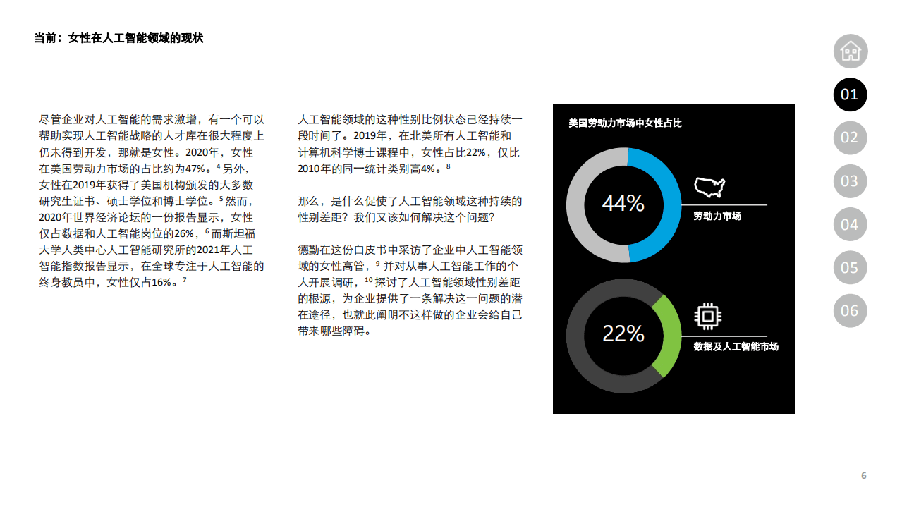 德勤：人工智能世界中的她力量.pdf 第5页