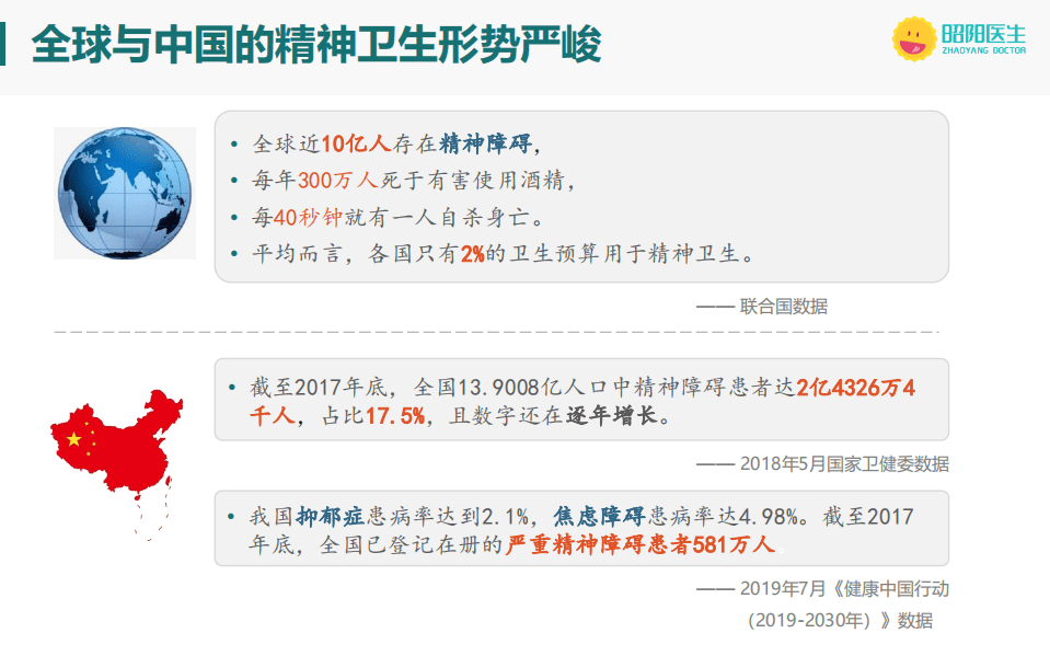 昭阳医生：2020中国精神心理健康互联网洞察报告.pdf 第3页