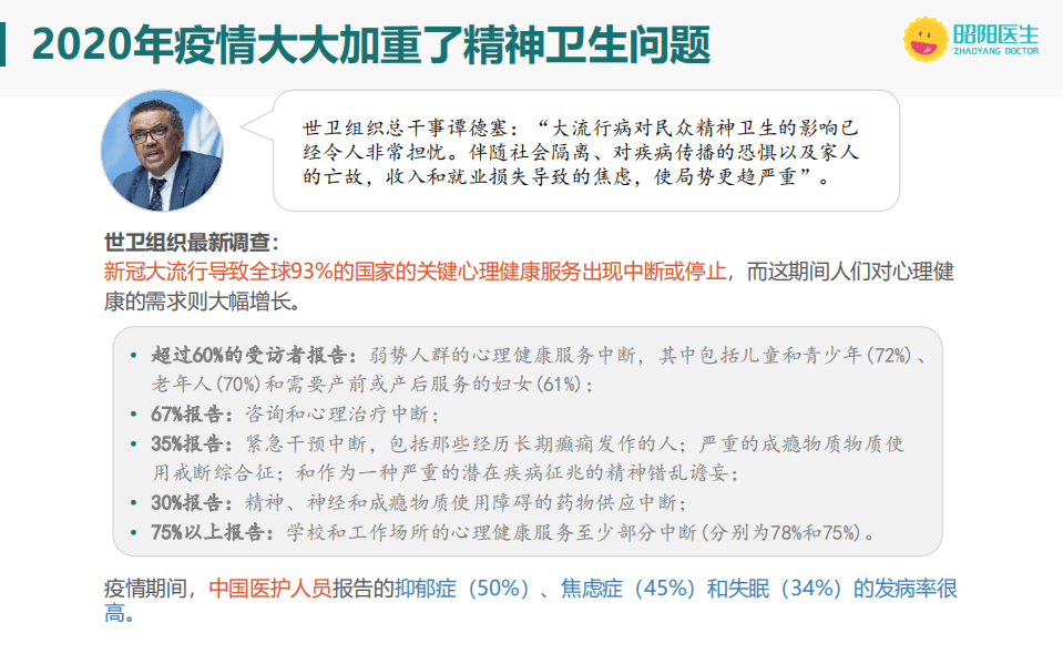 昭阳医生：2020中国精神心理健康互联网洞察报告.pdf 第4页
