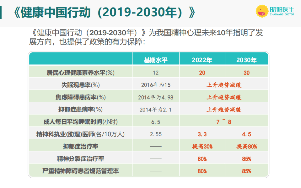 昭阳医生：2020中国精神心理健康互联网洞察报告.pdf 第6页