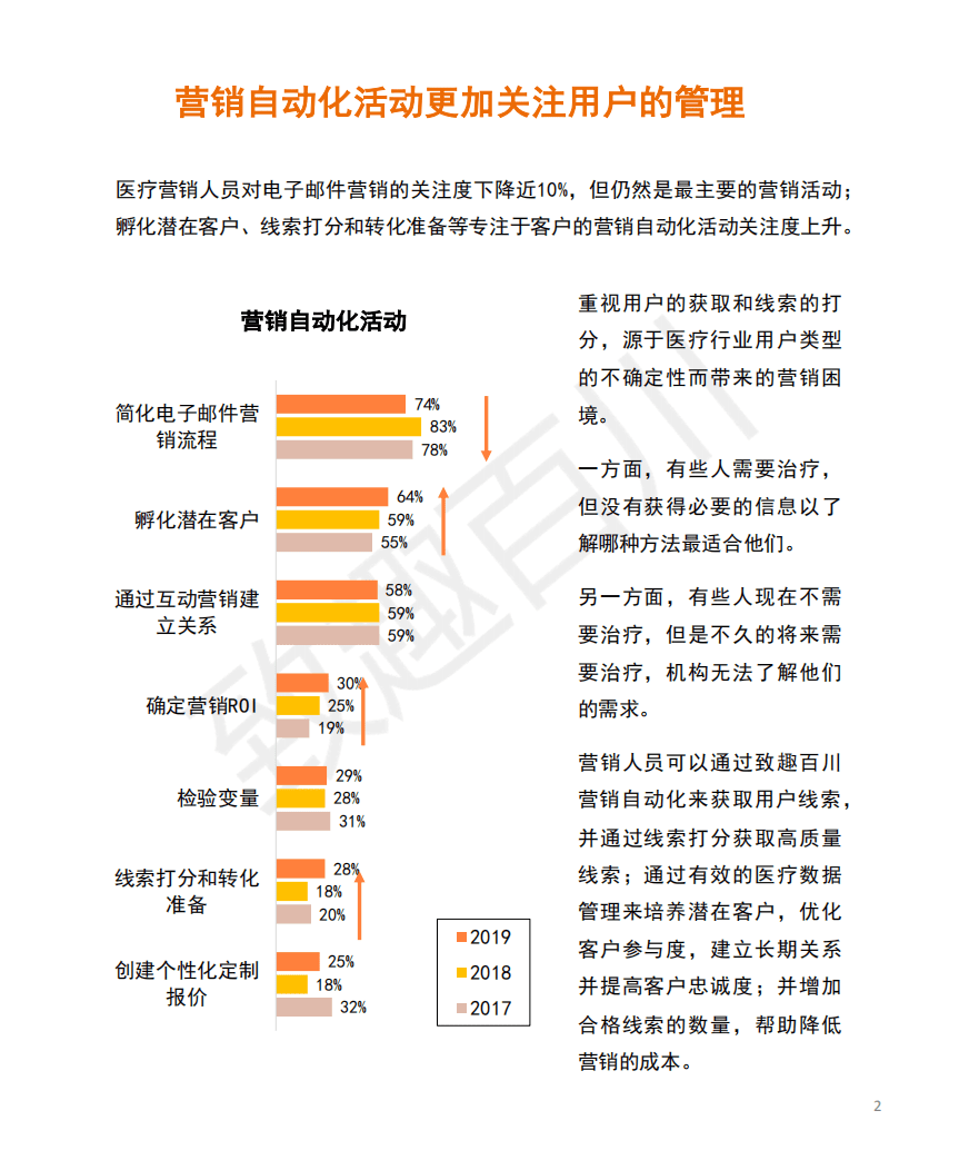 致趣百川：2021年医疗行业数字营销策略报告.pdf 第5页