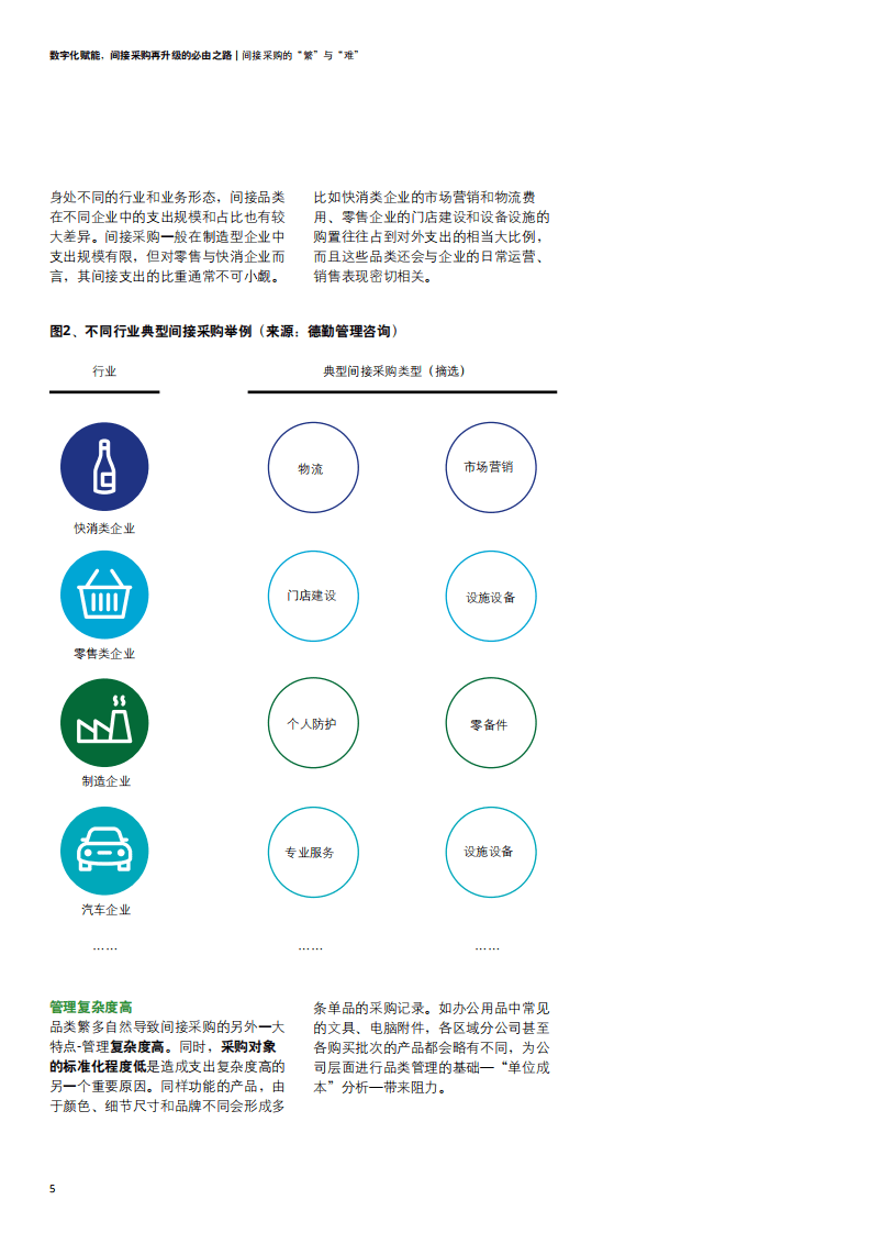 德勤：数字化赋能，间接采购再升级的必由之路.pdf 第6页
