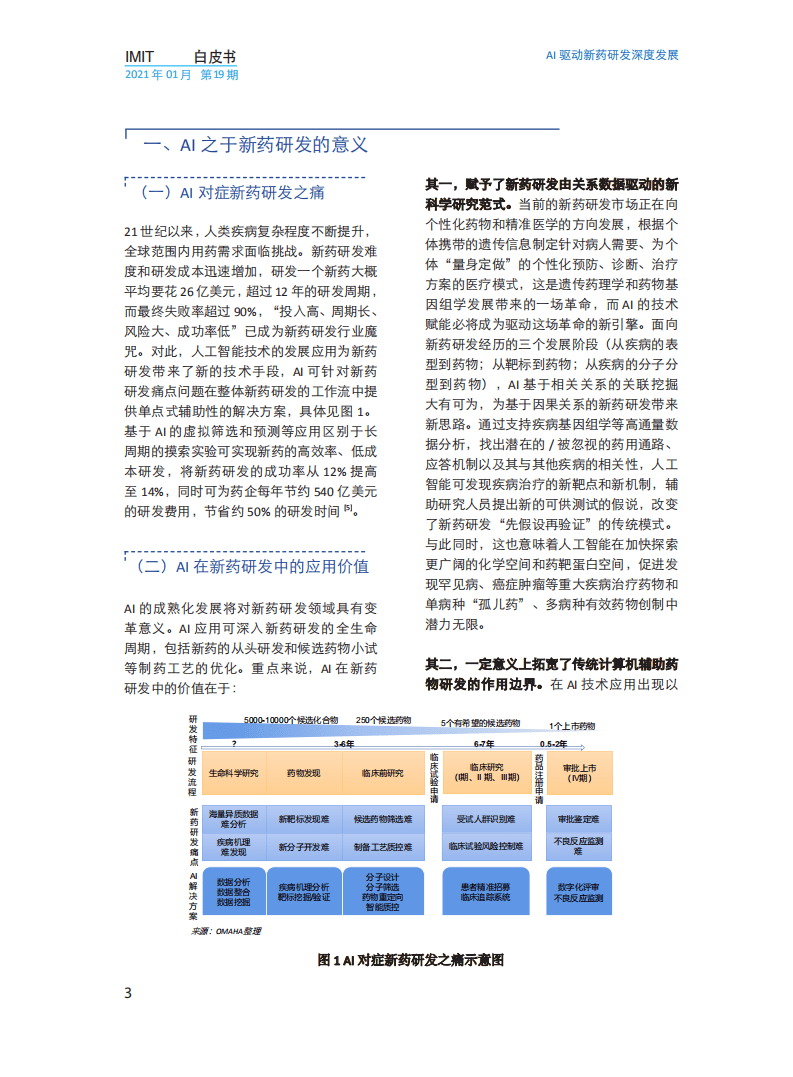 浙江数字医疗卫生技术研究院：AI驱动新药研发深度发展（2021）.pdf 第6页