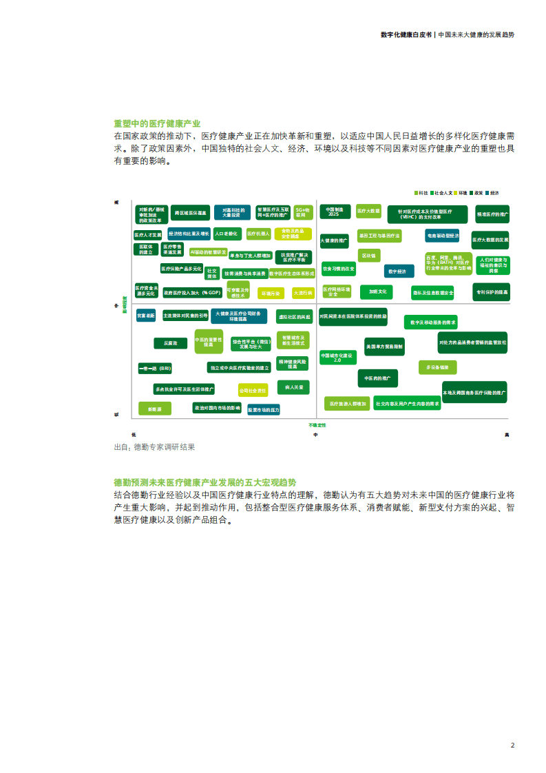 德勤：数字化健康白皮书.pdf 第3页