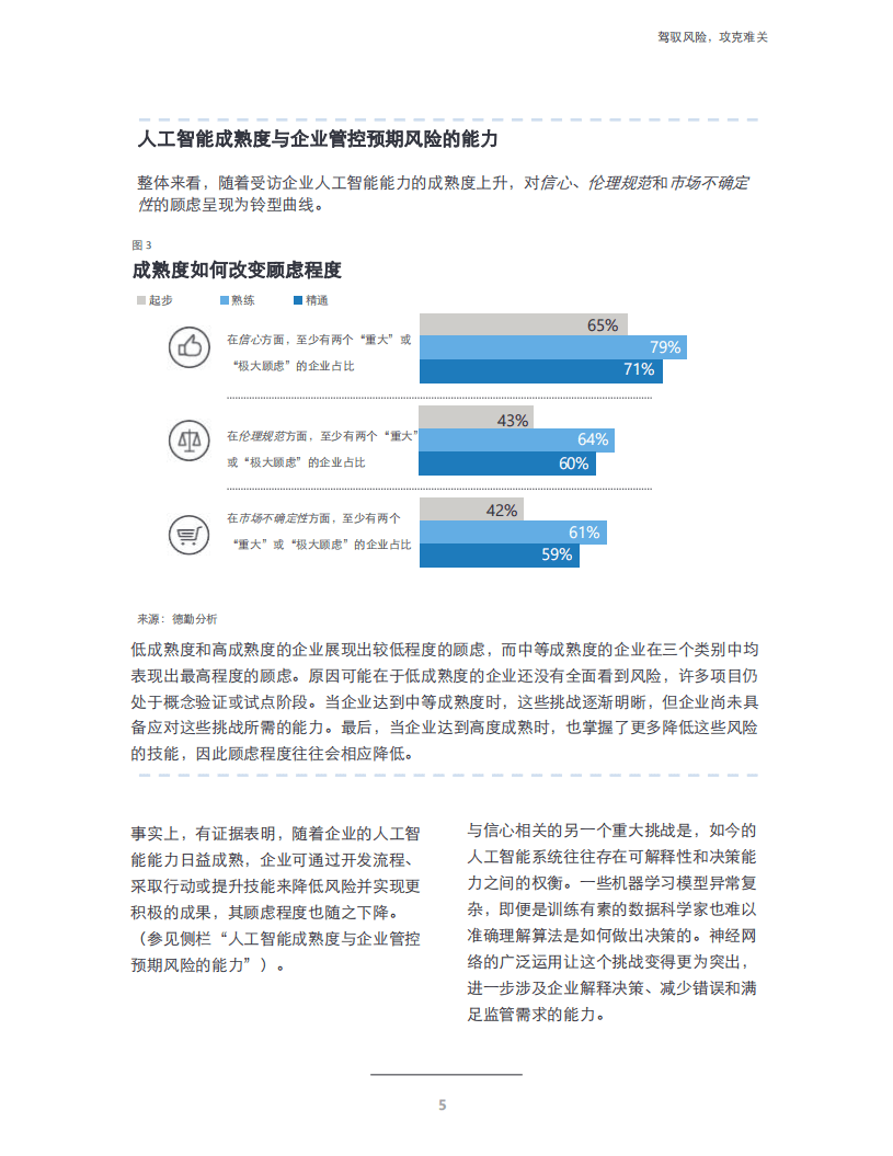 德勤：推动人工智能发展：驾驭风险，攻克难关.pdf 第5页