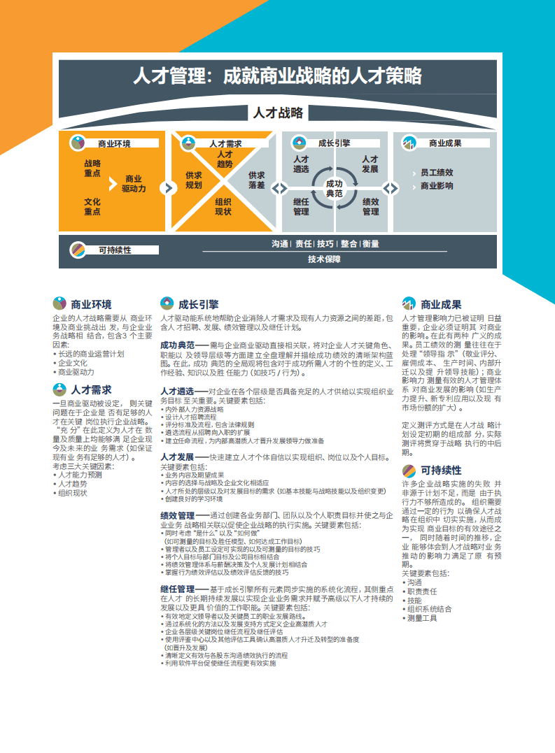 DDI智睿咨询：大健康行业人才发展成功实践手册.pdf 第2页