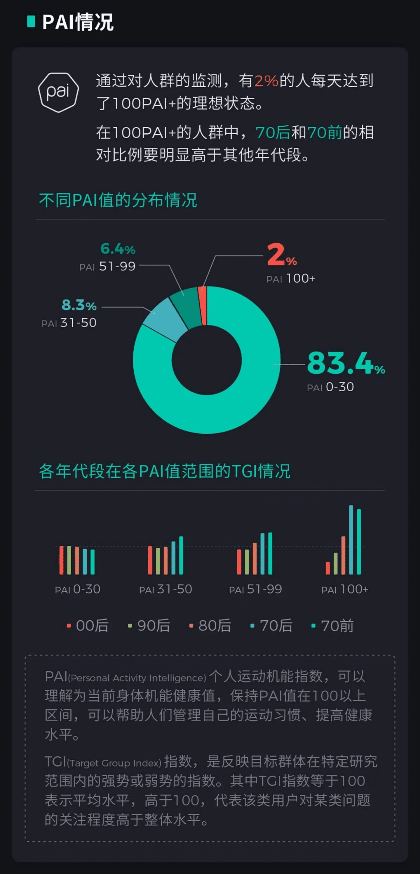 huami：2020年中国人健康状况报告.pdf 第2页