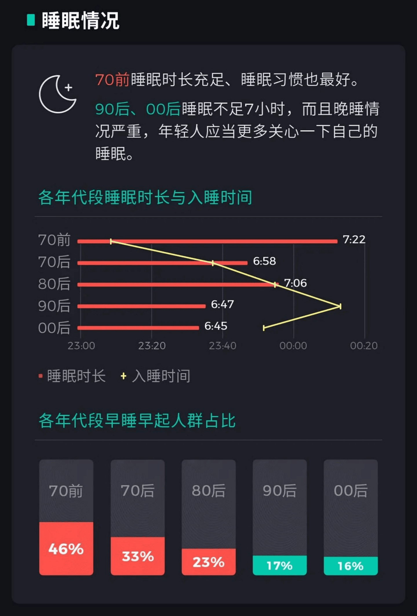 huami：2020年中国人健康状况报告.pdf 第3页