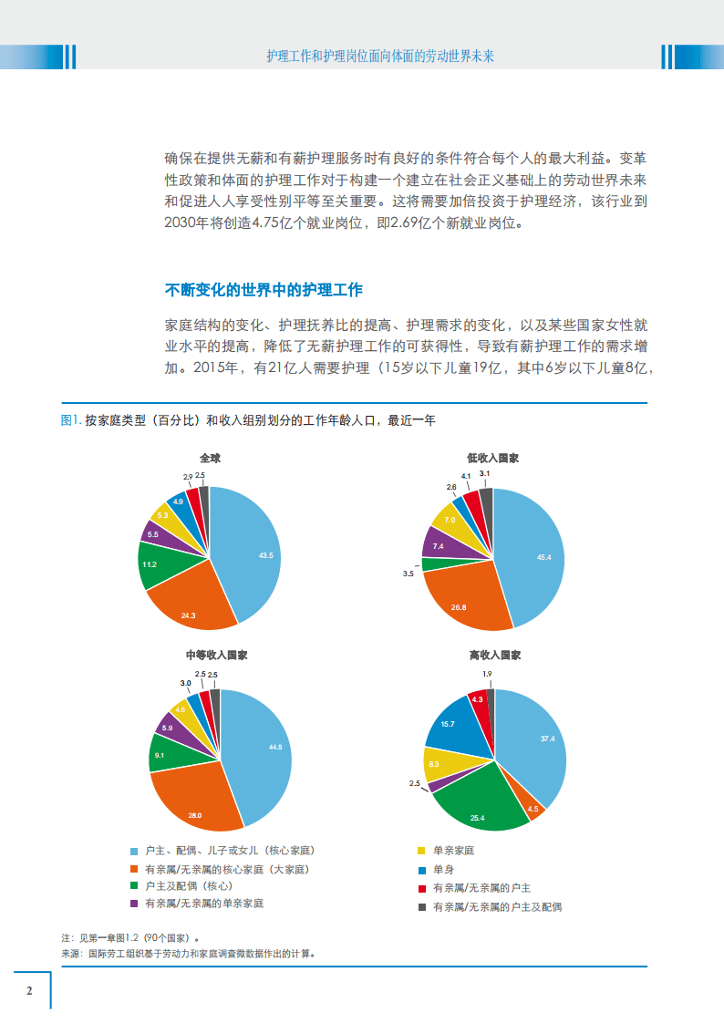 ILO：护理工作和护理岗位 &ndash; 面向体面的劳动世界未来.pdf 第3页