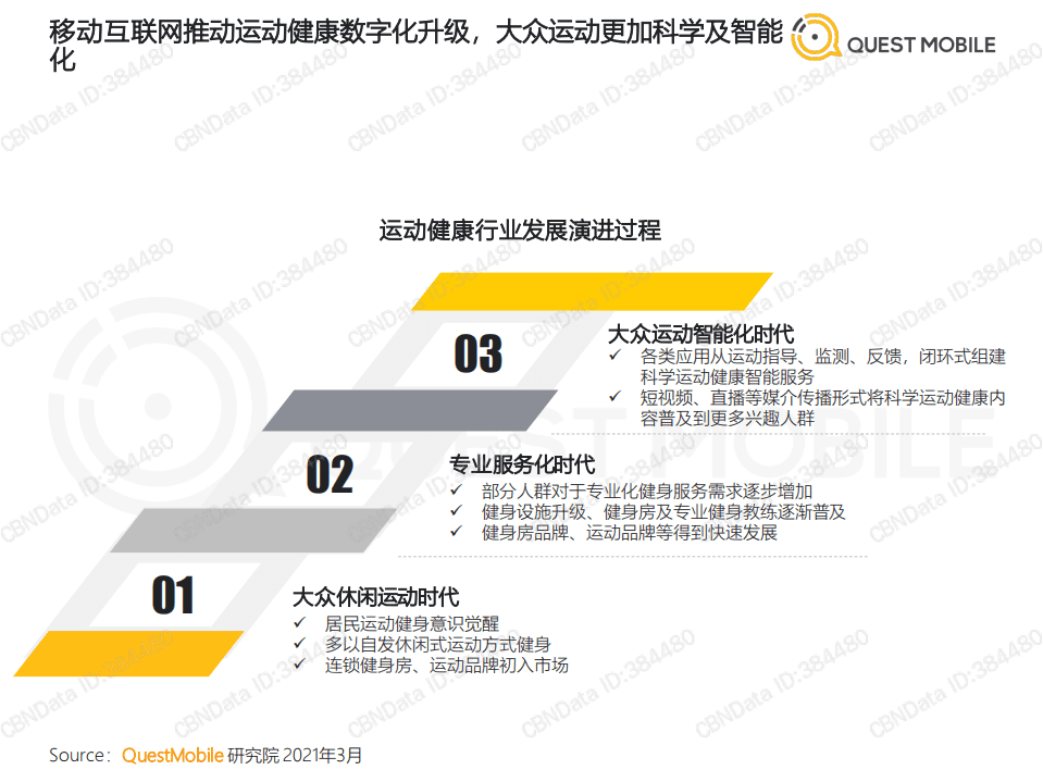 QUEST MOBILE：运动健康人群洞察报告.pdf 第4页