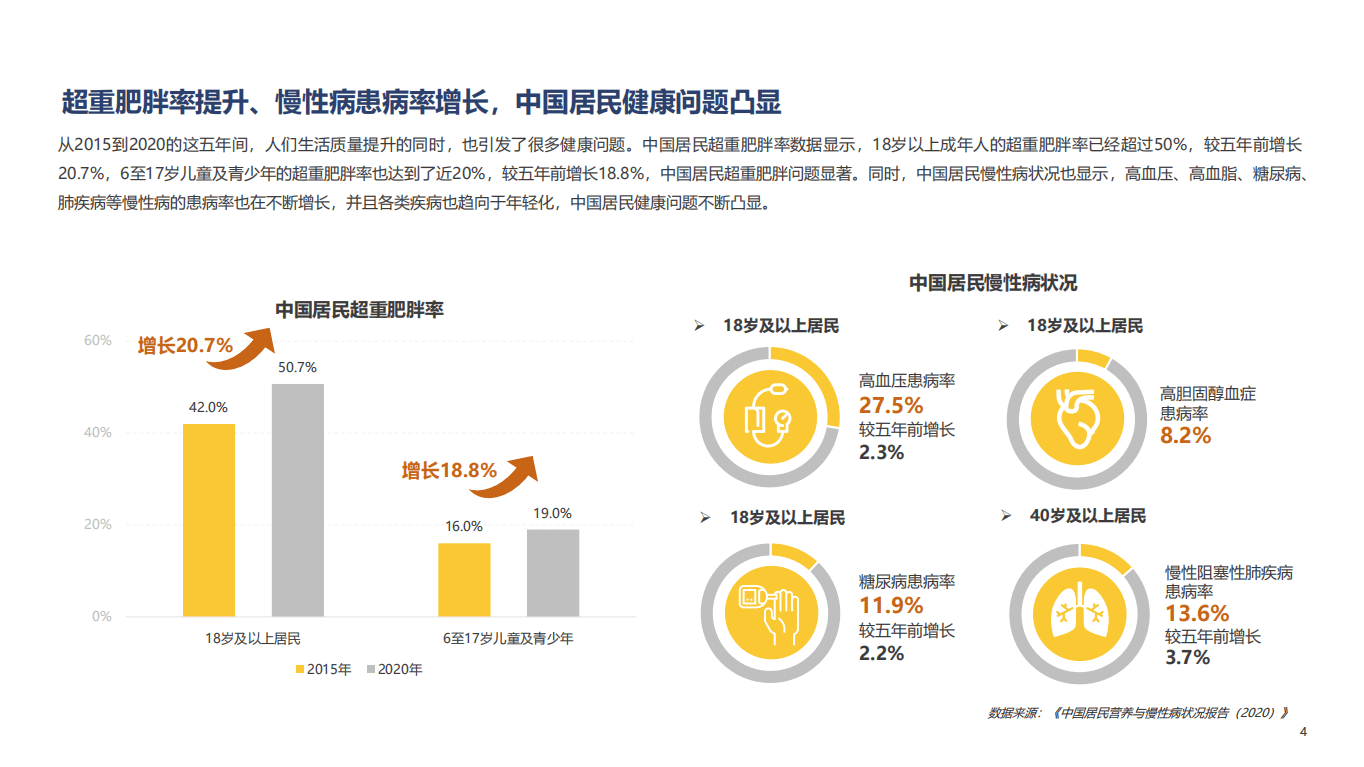 TalkingData：健康行业2021职场人健康状况调查报告：进击的职场人，健康观念不容轻视.pdf 第4页