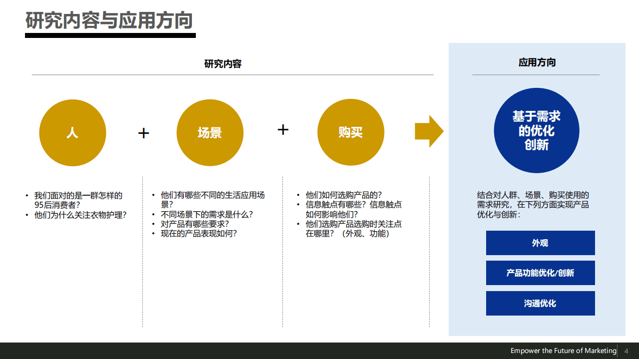 TMIC：衣物护理消毒需求+干衣需求研究与产品创新报告.pdf 第4页