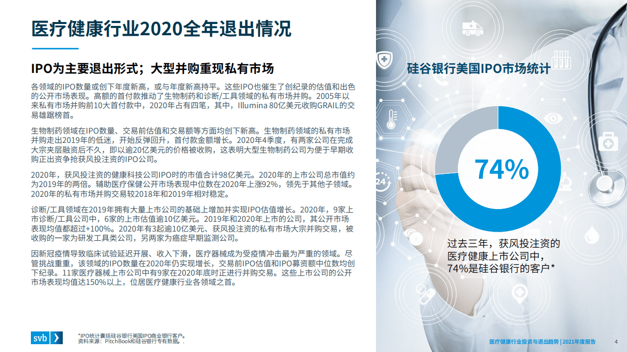 svb：2021年医疗健康行业投资与退出趋势.pdf 第4页