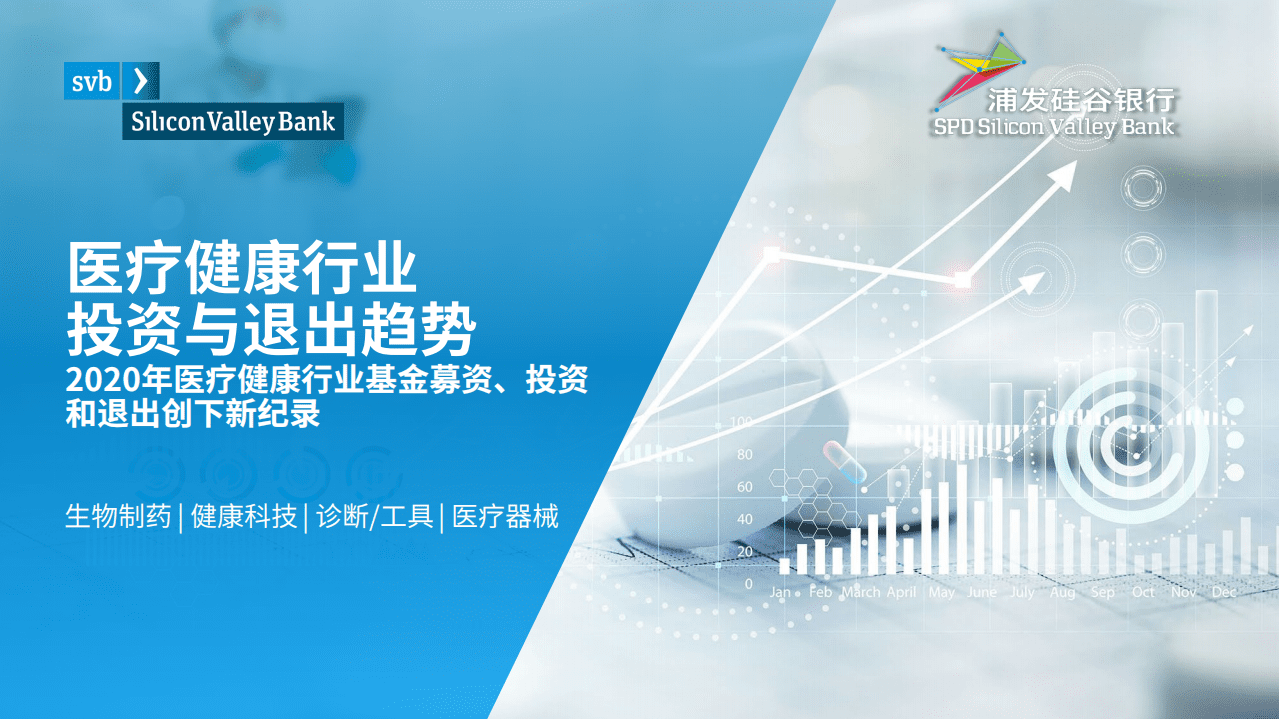 svb：2021年医疗健康行业投资与退出趋势.pdf 第1页