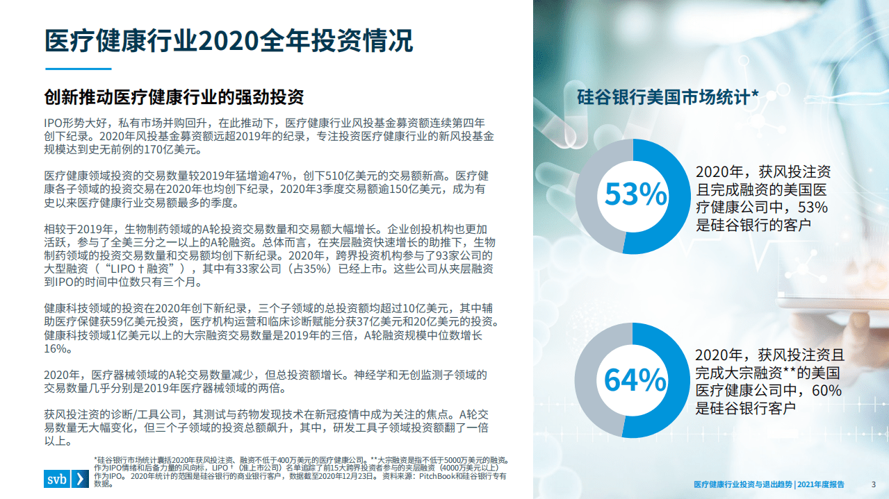 svb：2021年医疗健康行业投资与退出趋势.pdf 第3页