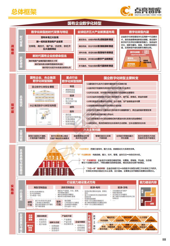 点亮智库：2021年国有企业数字化转型场景示范和线路图研究.pdf 第5页