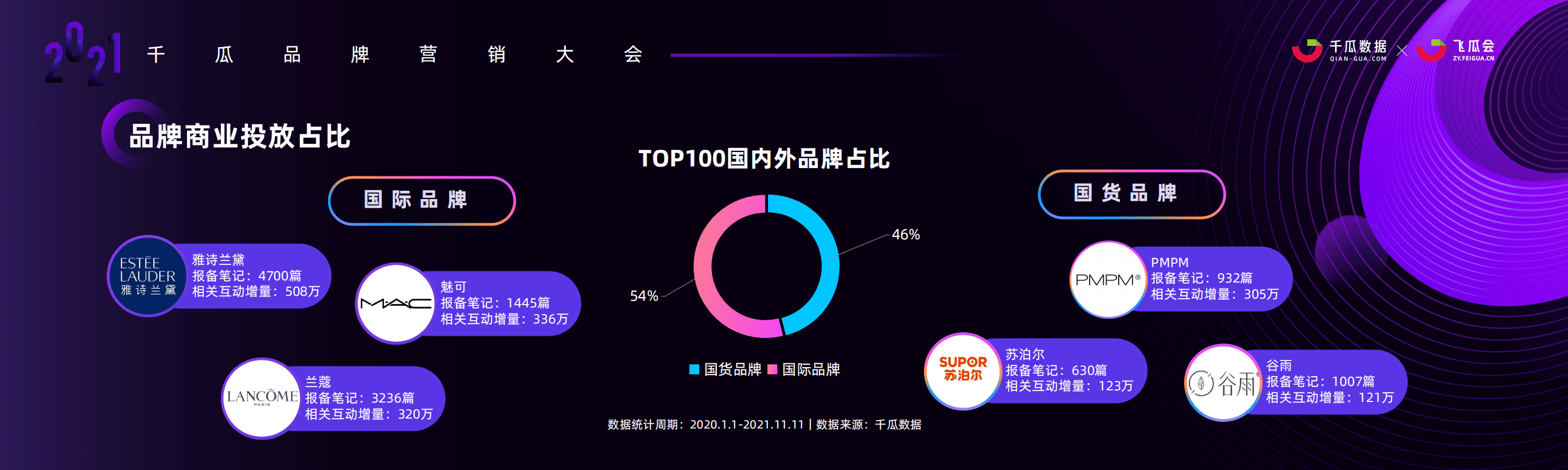 千瓜：数据时代，小红书品牌投放增长的奥秘.pdf 第6页