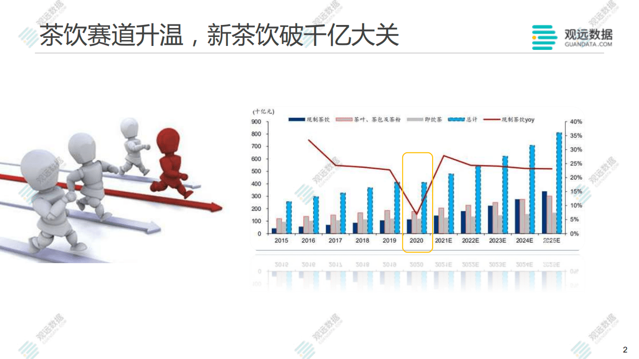 观远数据：茶饮3.0的数字化革命.pdf 第2页
