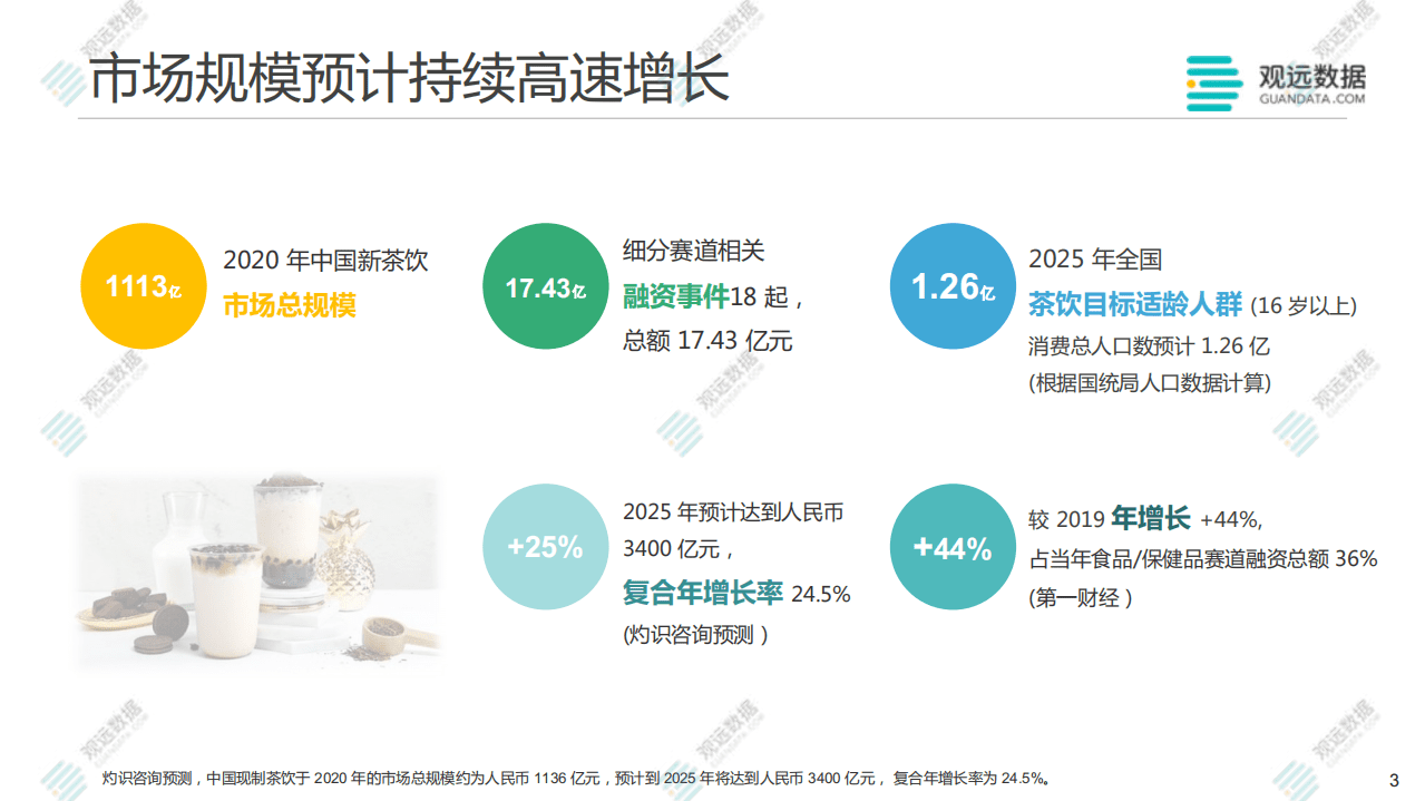 观远数据：茶饮3.0的数字化革命.pdf 第3页