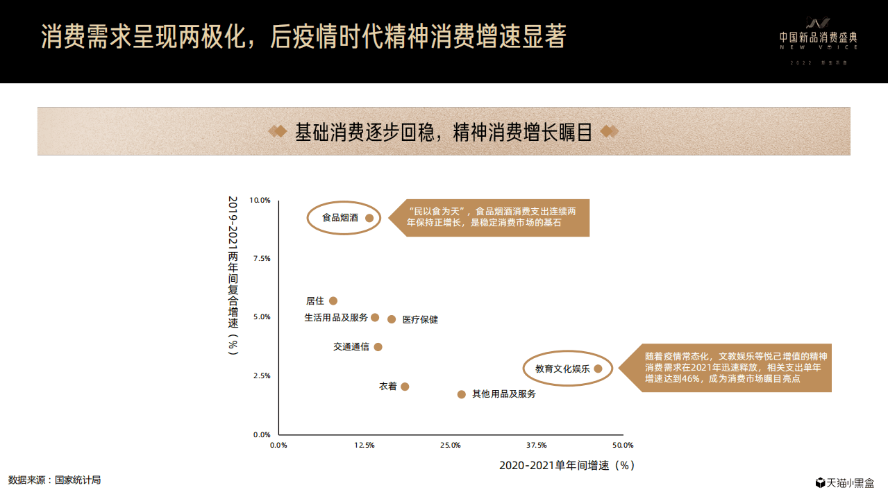 天猫小黑盒：2021线上新品消费趋势报告.pdf 第6页