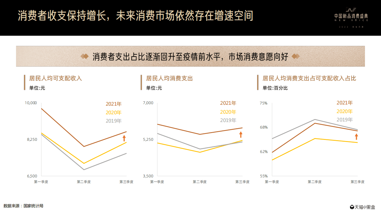 天猫小黑盒：2021线上新品消费趋势报告.pdf 第5页