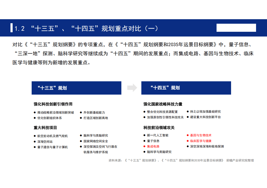 前瞻产业研究：聚焦十四五：中国七大科技前沿领域十四五发展全景前瞻.pdf 第5页