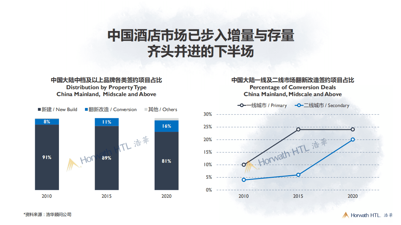 浩华：数字时代，数据与标杆之力.pdf 第5页