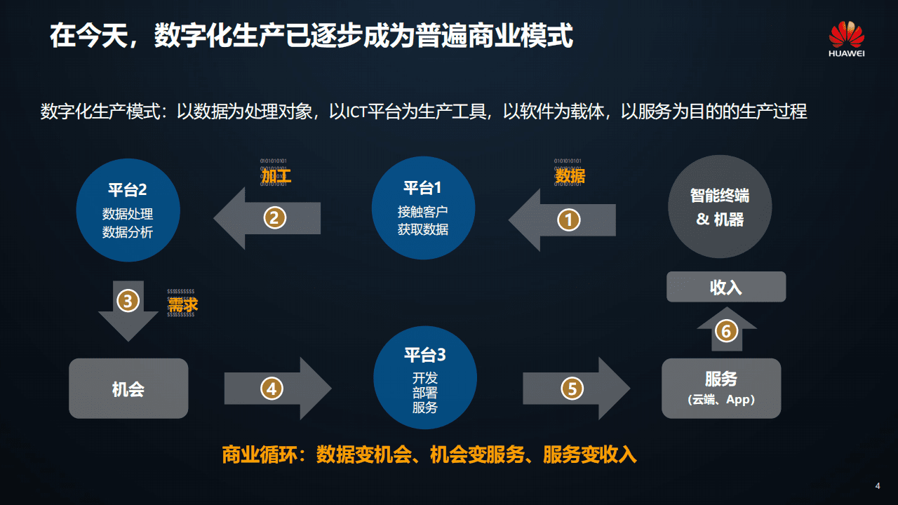 华为：华为数字化转型实践分享.pdf 第3页