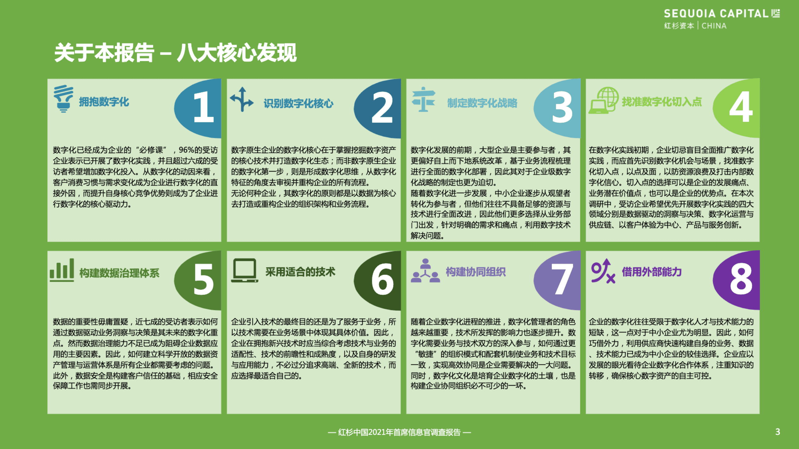红杉中国：红杉中国携手222位CIO全景调研：2021企业数字化年度指南.pdf 第4页