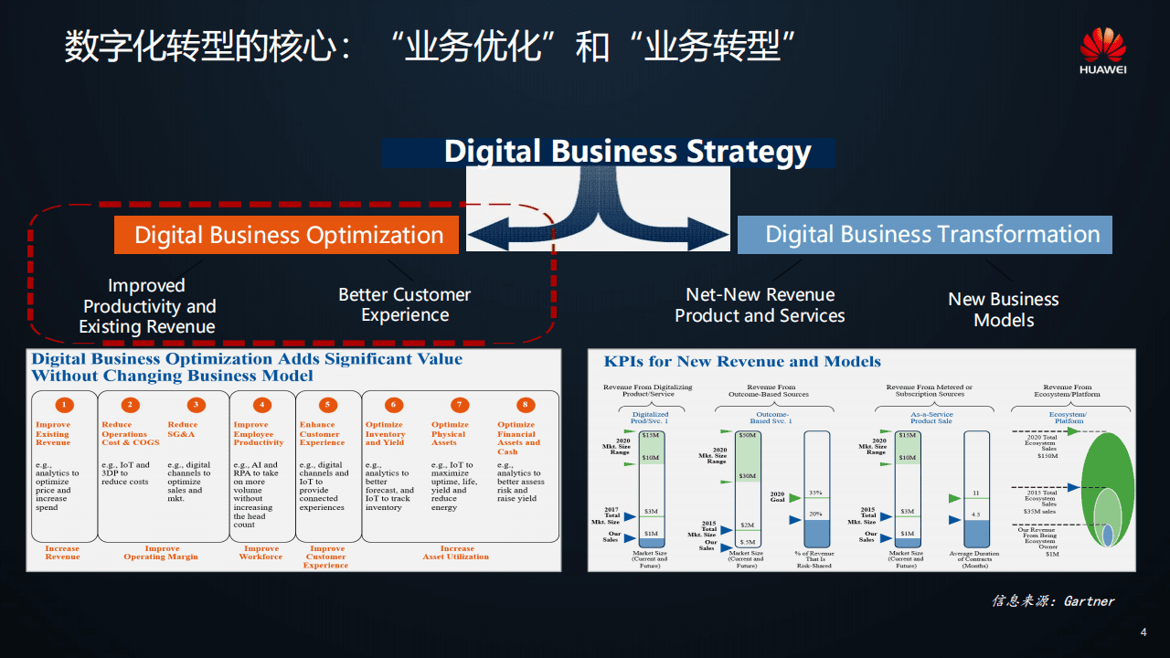 华为：华为数字化转型实践分享.pdf 第4页