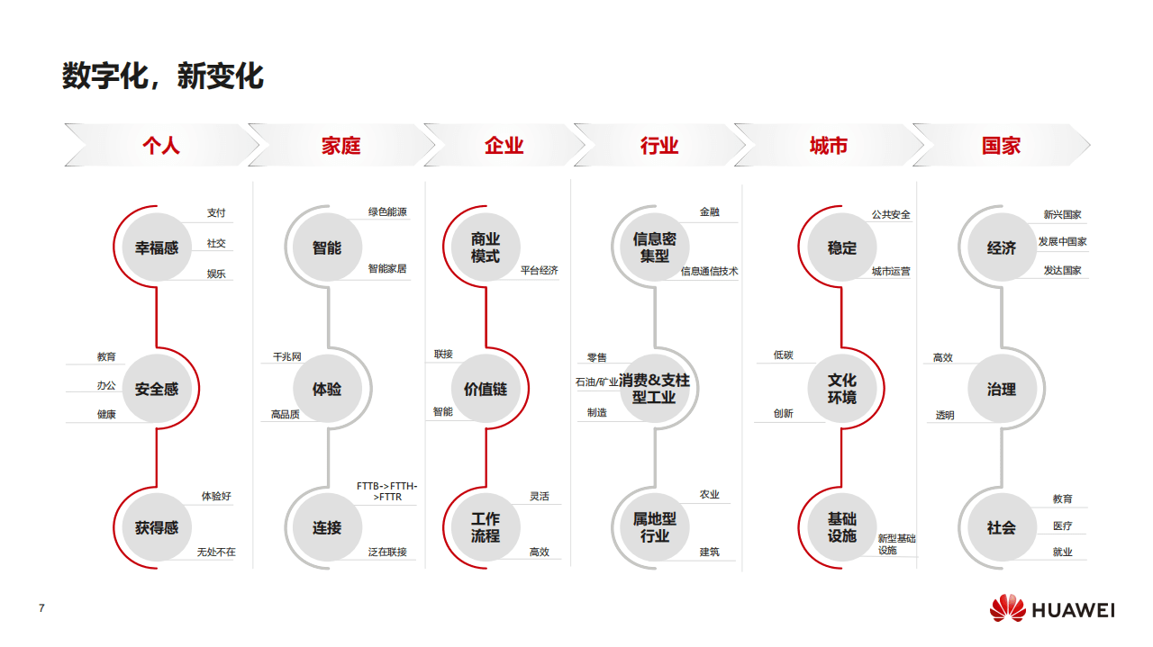 华为：数字化转型，从战略到执行.pdf 第6页