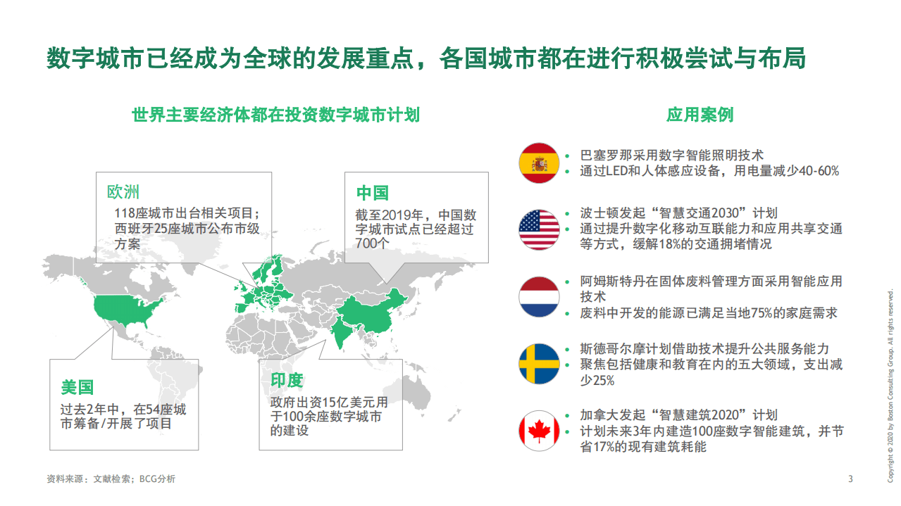 巨量引擎：数字时代下，提升城市新生代吸引力，建设数字城市，释放数字生命力.pdf 第4页