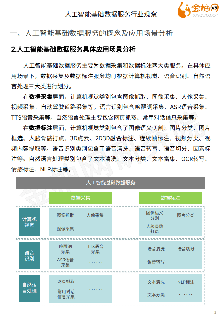 金柚网：人工智能基础数据服务行业观察.pdf 第5页
