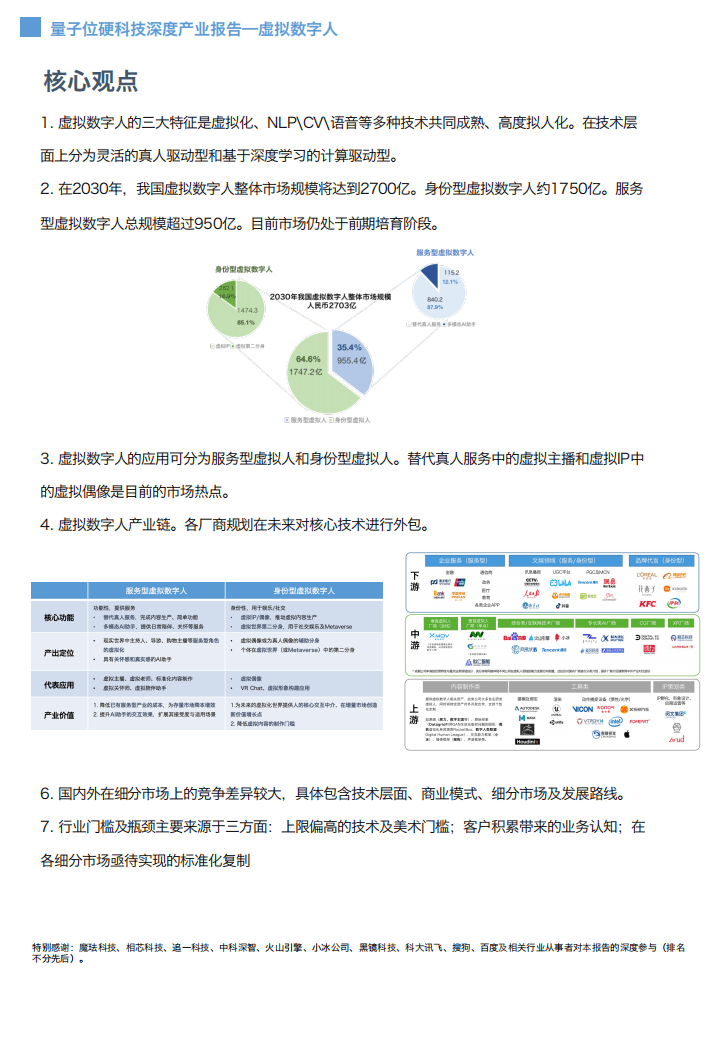 量子位：虚拟数字人白皮书.pdf 第2页