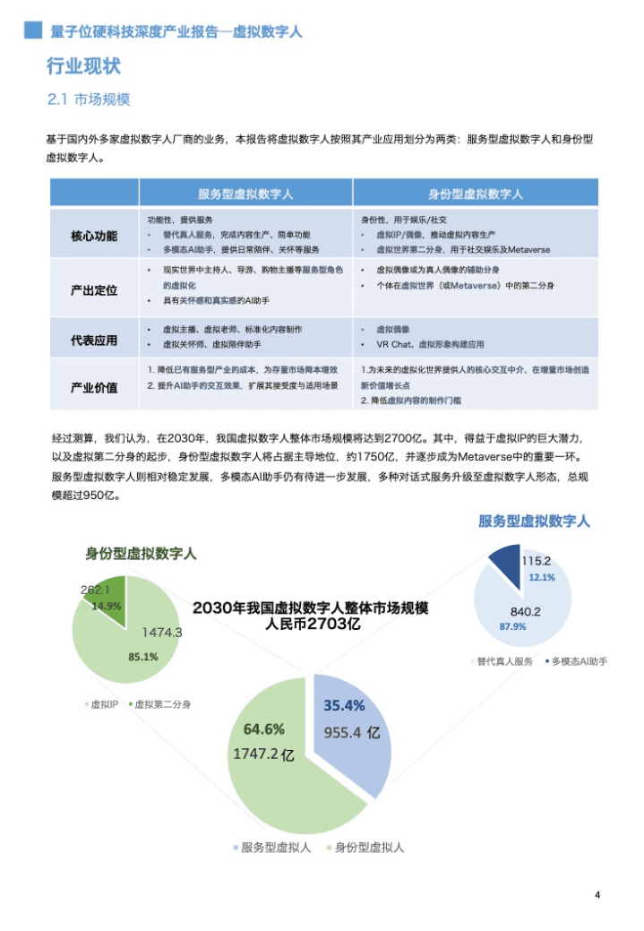 量子位：2021年虚拟数字人深度产业报告.pdf 第6页