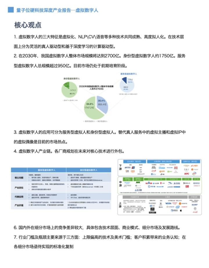 量子位：2021年虚拟数字人深度产业报告.pdf 第2页