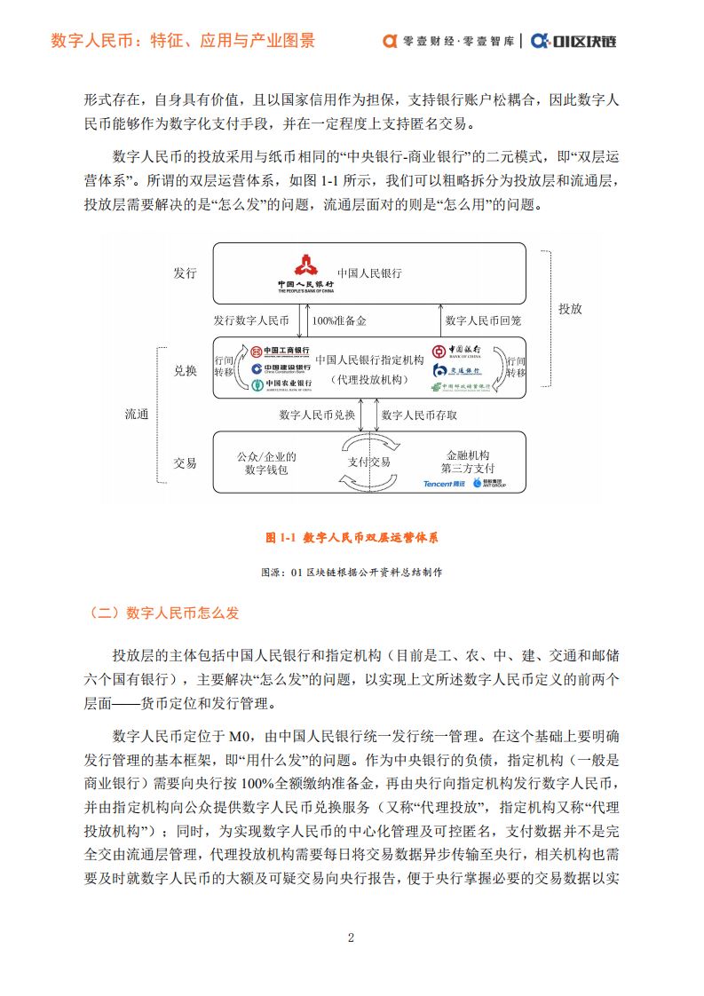 零壹智库：2021数字人民币概论（二）：特征、应用与产业图景.pdf 第6页