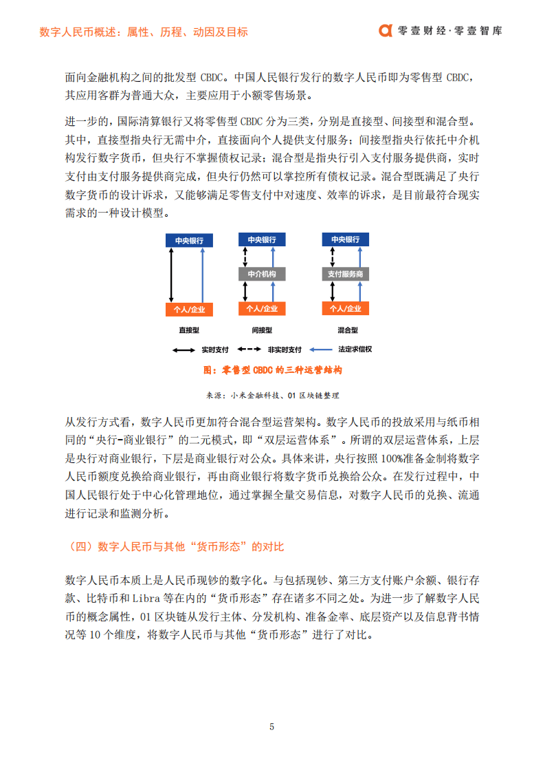 零壹智库：数字人民币概述：属性、历程、动因及目标.pdf 第7页