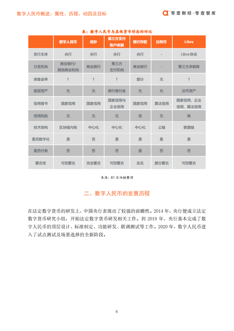 零壹智库：数字人民币概述：属性、历程、动因及目标.pdf 第8页