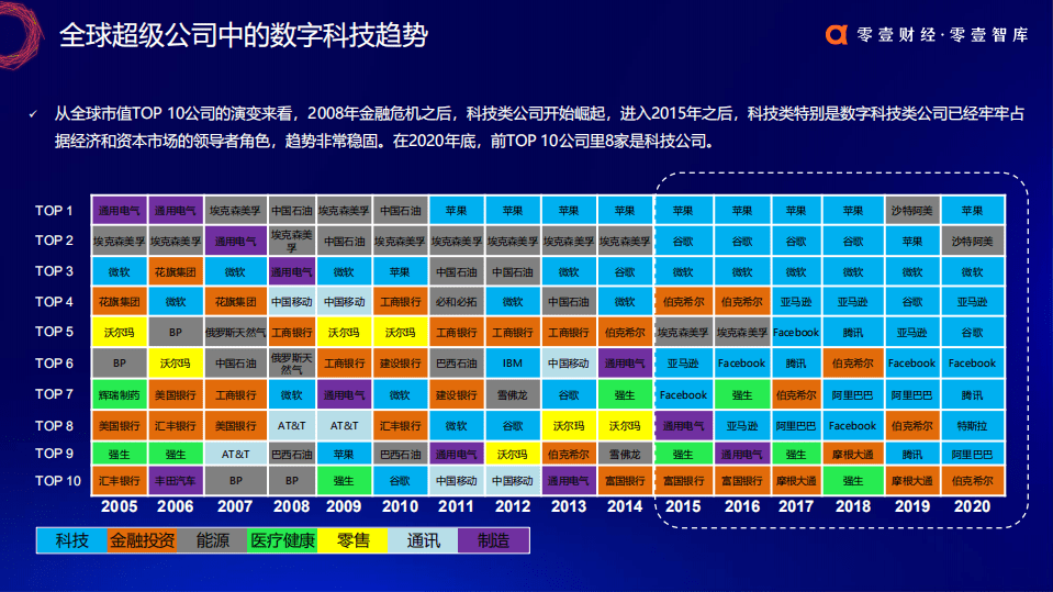 零壹智库：深入产业：数字科技兵器谱报告2020.pdf 第5页