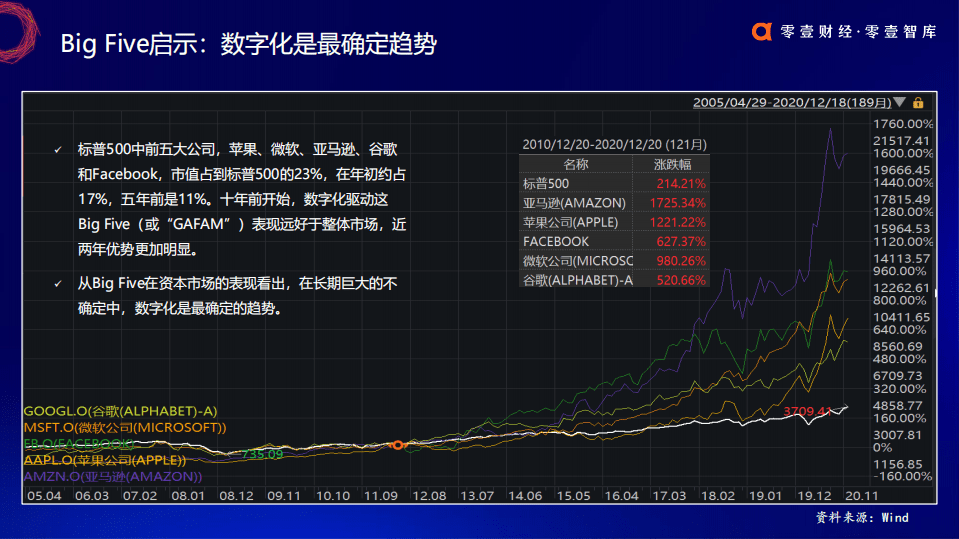 零壹智库：深入产业：数字科技兵器谱报告2020.pdf 第6页