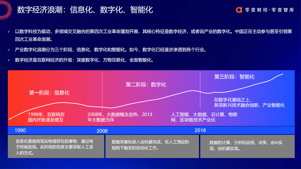 零壹智库：深入产业：数字科技兵器谱报告2020.pdf 第4页