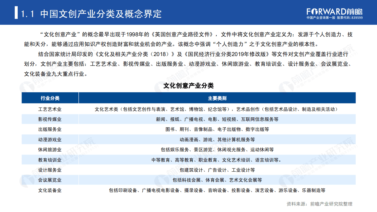前瞻产业研究院：2020年后疫情时代文创产业发展的新模式新方向.pdf 第4页