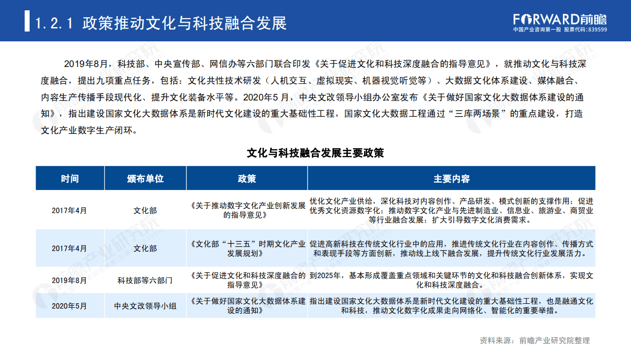 前瞻产业研究院：2020年后疫情时代文创产业发展的新模式新方向.pdf 第5页