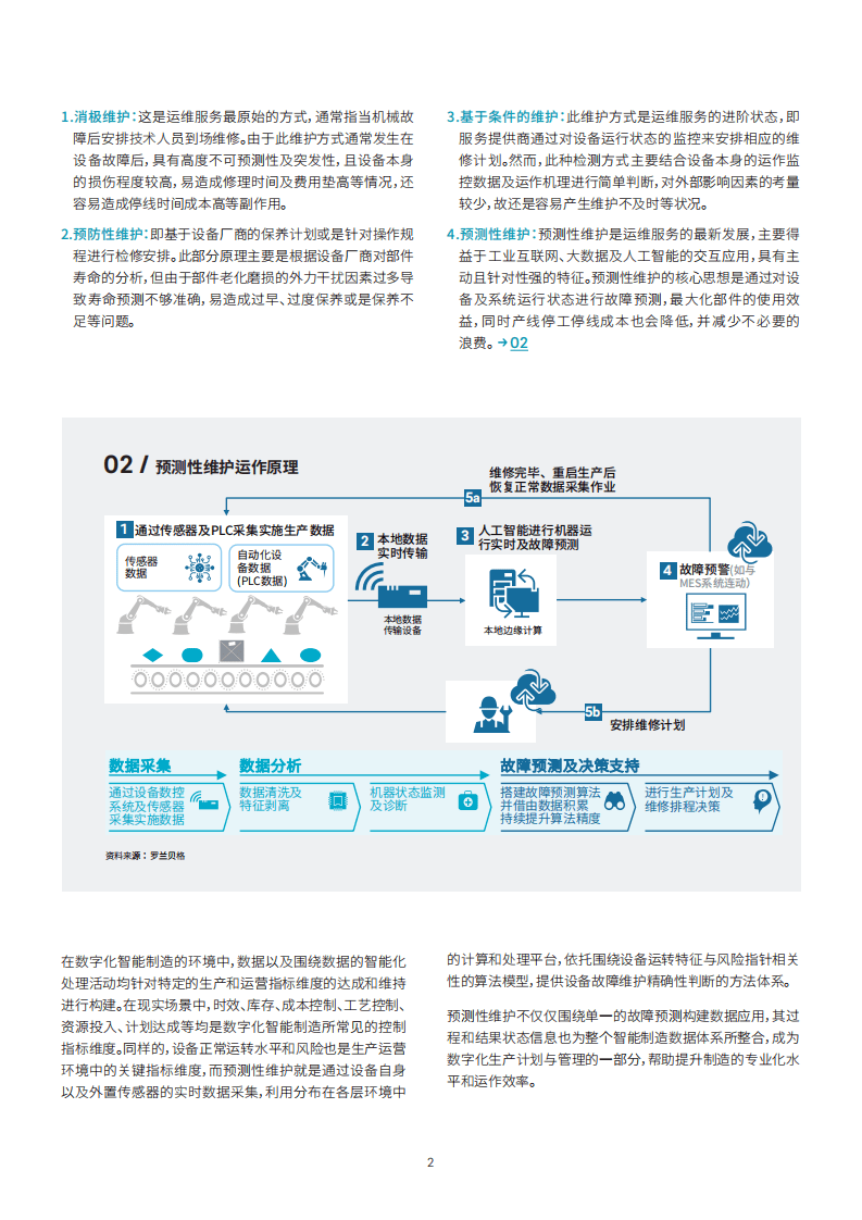 罗兰贝格：预测性维护&mdash;数字化运维的制胜基石(2021).pdf 第3页