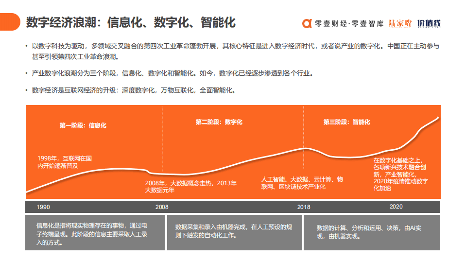 零壹智库：中国数字科技服务商图谱报告2021.pdf 第6页