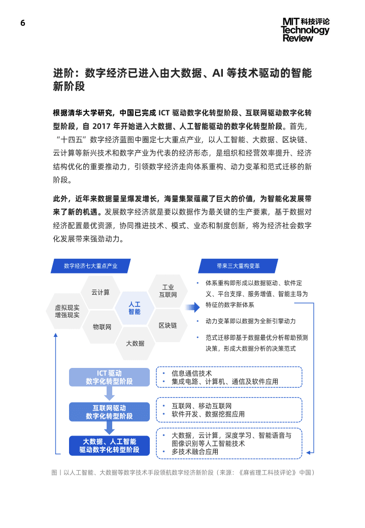 麻省理工科技评论MIT：2021中国数字经济时代人工智能生态白皮书.pdf 第6页