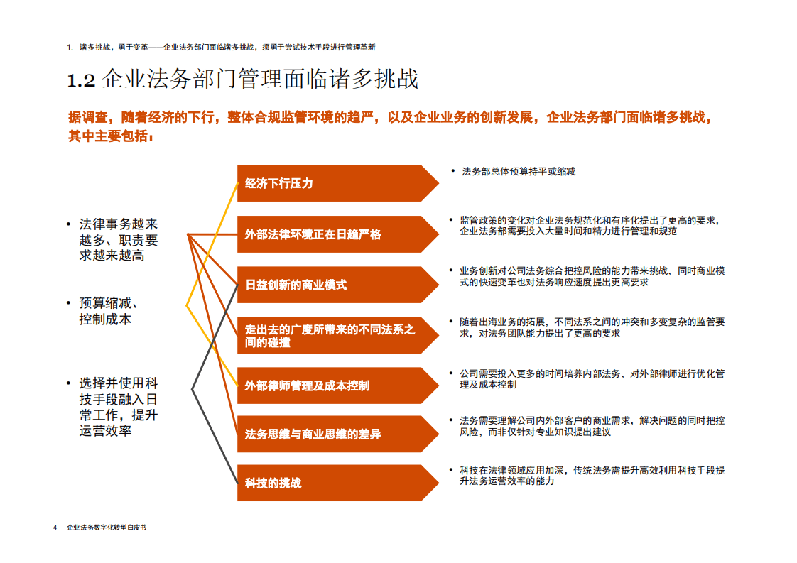 普华永道：2021企业法务数字化转型白皮书.pdf 第5页