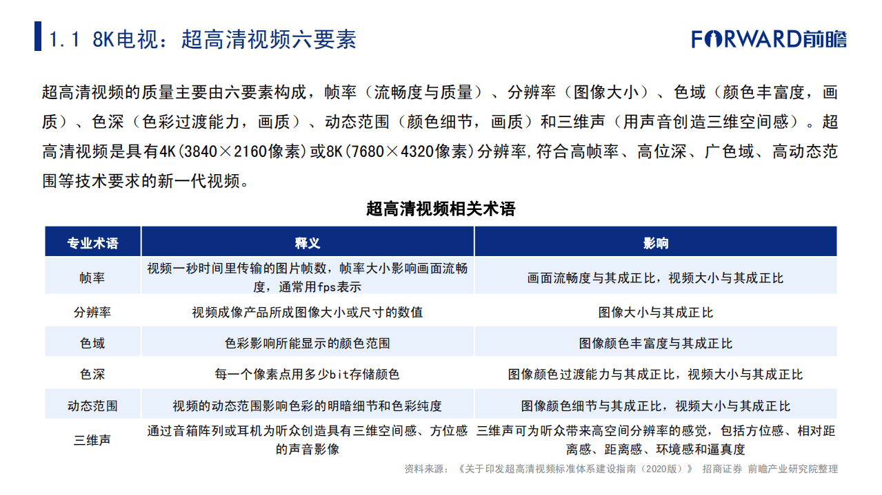 前瞻产业研究院：2020年中国8K超高清电视行业报告：引领趋势，把握市场.pdf 第5页